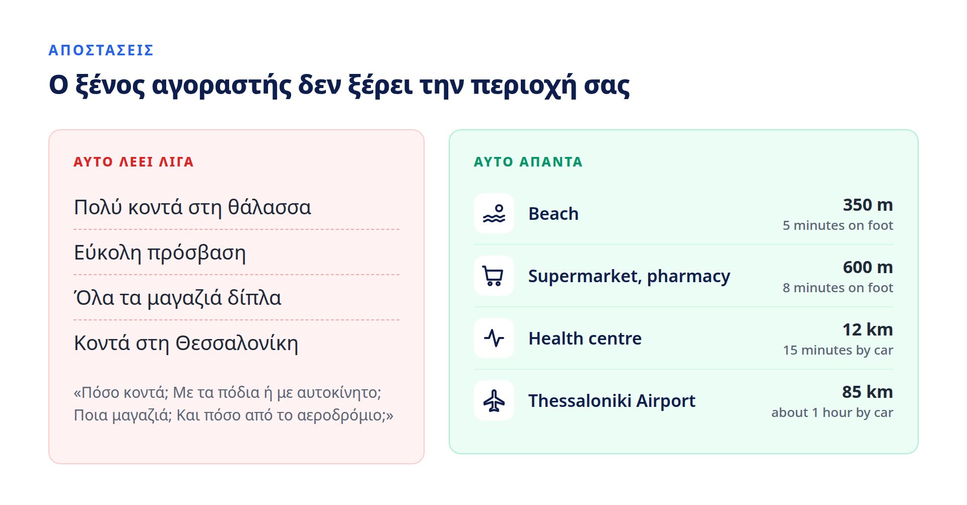 Σύγκριση: αόριστες φράσεις όπως «πολύ κοντά στη θάλασσα» και «εύκολη πρόσβαση» δίπλα σε συγκεκριμένες αποστάσεις στα αγγλικά: παραλία 350 m, σούπερ μάρκετ 600 m, κέντρο υγείας 12 km, αεροδρόμιο Θεσσαλονίκης 85 km